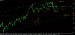 EURO BUND - Journalier