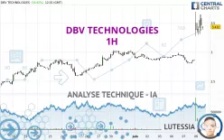 DBV TECHNOLOGIES - 1H