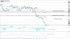 EUR/USD - 4 uur