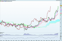 CAD/JPY ONLY0622 - Wöchentlich