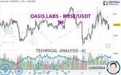 OASIS LABS - ROSE/USDT - 1H