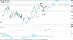 USD/JPY - 4H