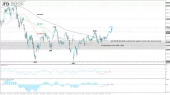 ESTOXX50 PRICE EUR INDEX - Daily