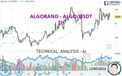 ALGORAND - ALGO/USDT - 1H