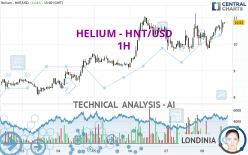 HELIUM - HNT/USD - 1H