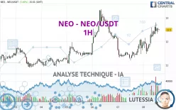 NEO - NEO/USDT - 1H