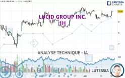 LUCID GROUP INC. - 1H