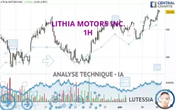 LITHIA MOTORS INC. - 1H