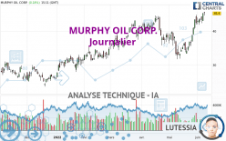 MURPHY OIL CORP. - Journalier