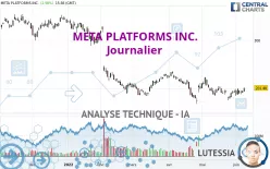 META PLATFORMS INC. - Journalier