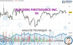 BUILDERS FIRSTSOURCE INC. - 1H