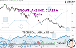 SNOWFLAKE INC. CLASS A - Dagelijks