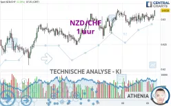 NZD/CHF - 1 uur