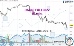 DAX40 FULL0325 - 15 min.