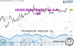 HEIDELBERG MATERIALS O.N. - 1 Std.