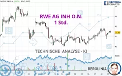 RWE AG INH O.N. - 1H