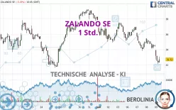 ZALANDO SE - 1 Std.