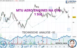 MTU AERO ENGINES NA O.N. - 1 Std.