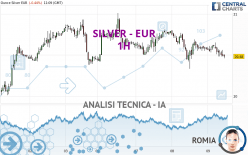 SILVER - EUR - 1H