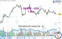 SILVER - USD - 1 uur