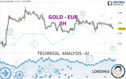 GOLD - EUR - 1H