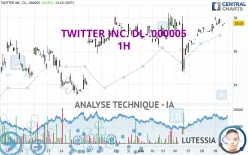 TWITTER INC. DL-.000005 - 1H