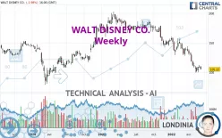 WALT DISNEY CO. - Weekly