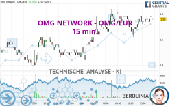 OMG NETWORK - OMG/EUR - 15 min.