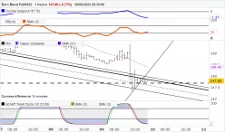 EURO BUND FULL1224 - 1 uur