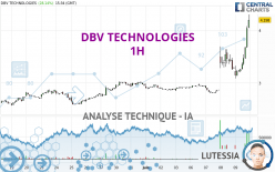 DBV TECHNOLOGIES - 1H