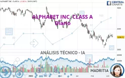 ALPHABET INC. CLASS A - Daily