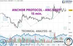 ANCHOR PROTOCOL - ANC/USDT - 15 min.