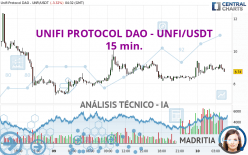 UNIFI PROTOCOL DAO - UNFI/USDT - 15 min.