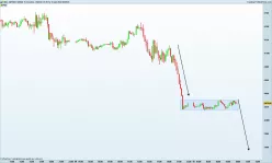 S&P500 - MINI S&P500 FULL0625 - 15 min.