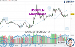 USD/PLN - Giornaliero