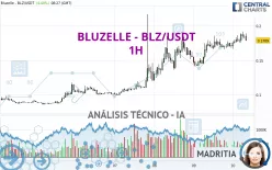 BLUZELLE - BLZ/USDT - 1H