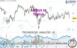 AIRBUS SE - Täglich