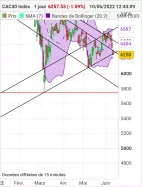 CAC40 INDEX - Giornaliero