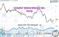 COGENT BIOSCIENCES INC. - Journalier