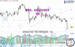 EOS - EOS/USDT - 1H