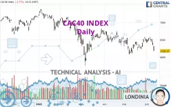 CAC40 INDEX - Daily