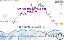 PAYPAL HOLDINGS INC. - Semanal