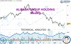ALIBABA GROUP HOLDING - Semanal