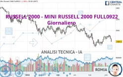 RUSSELL 2000 - MINI RUSSELL 2000 FULL0325 - Giornaliero