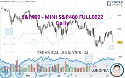 S&amp;P400 - MINI S&amp;P400 FULL0325 - Daily