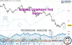 BOEING COMPANY THE - Täglich