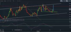 CBOE VOLATILITY INDEX - Journalier