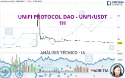 UNIFI PROTOCOL DAO - UNFI/USDT - 1H