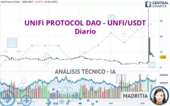 UNIFI PROTOCOL DAO - UNFI/USDT - Diario