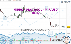MIRROR PROTOCOL - MIR/USD - Daily